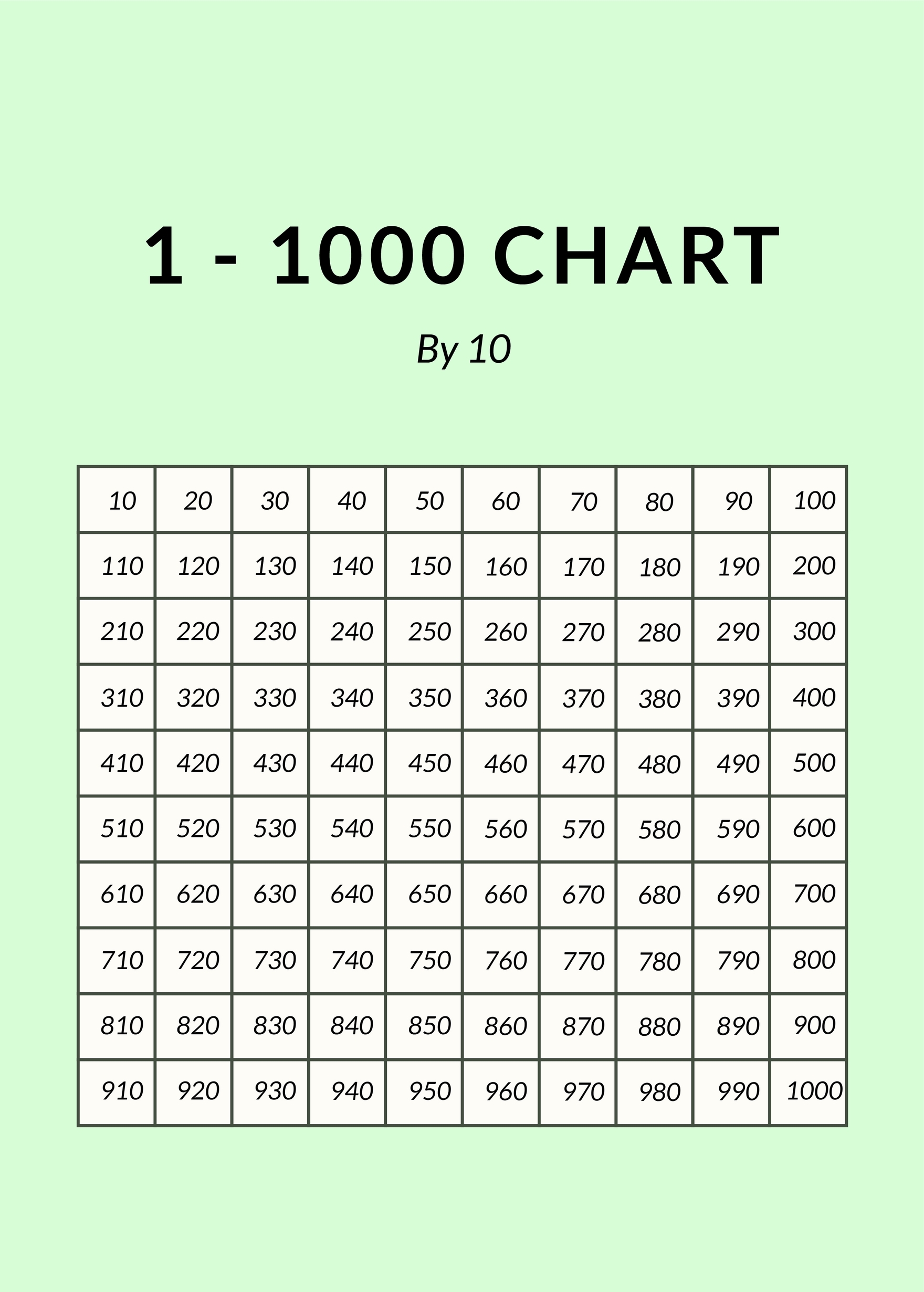 1000 Math Chart Printable
