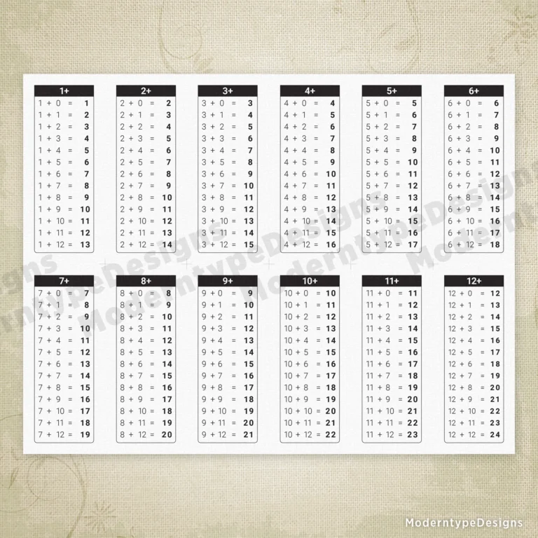 1 12 Math Table Chart Printable Kit