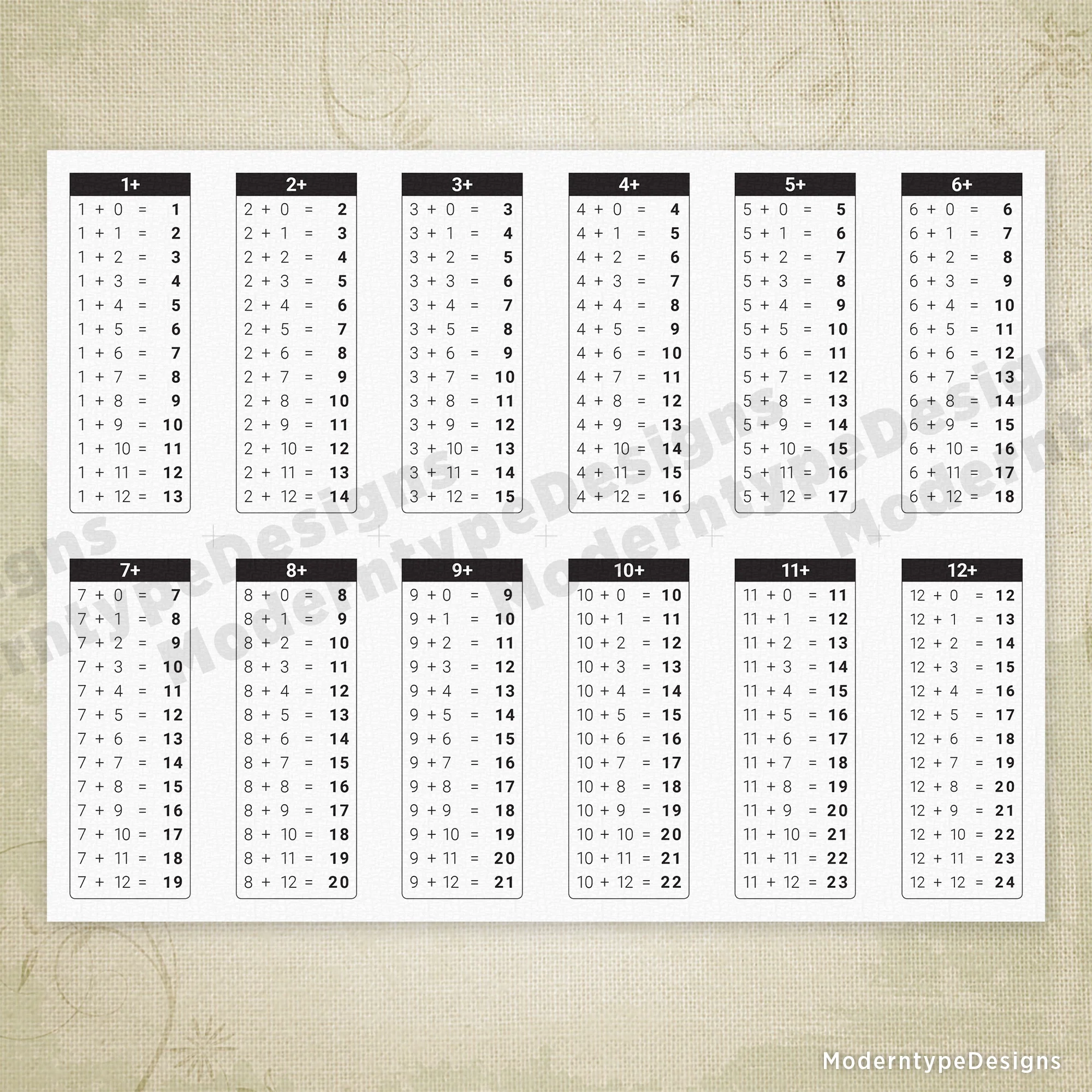Math Charts Printable