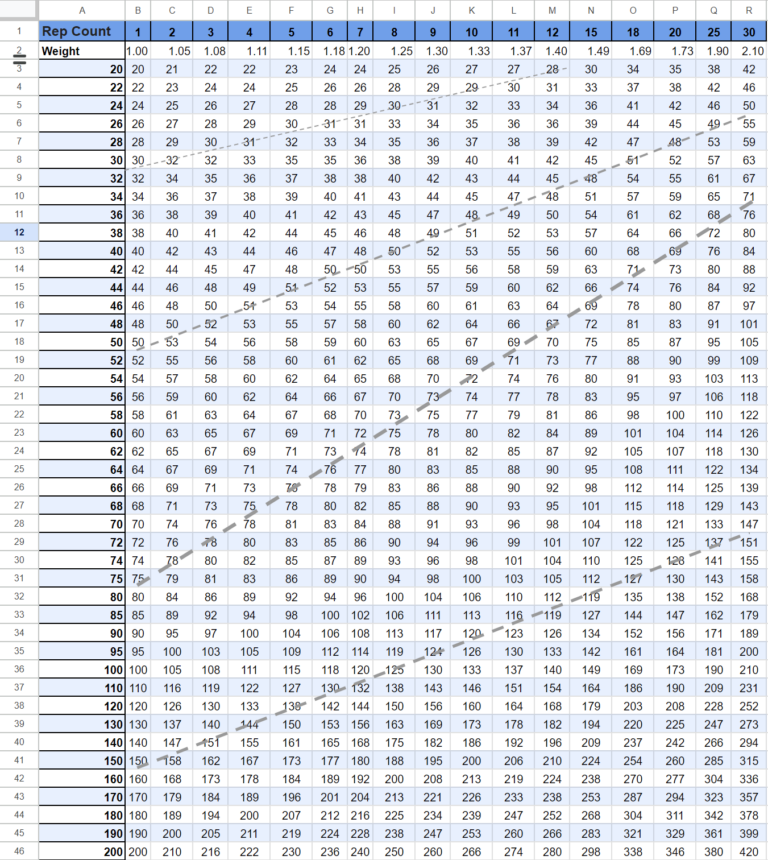 1 Rep Max Conversion Chart R tonalgym