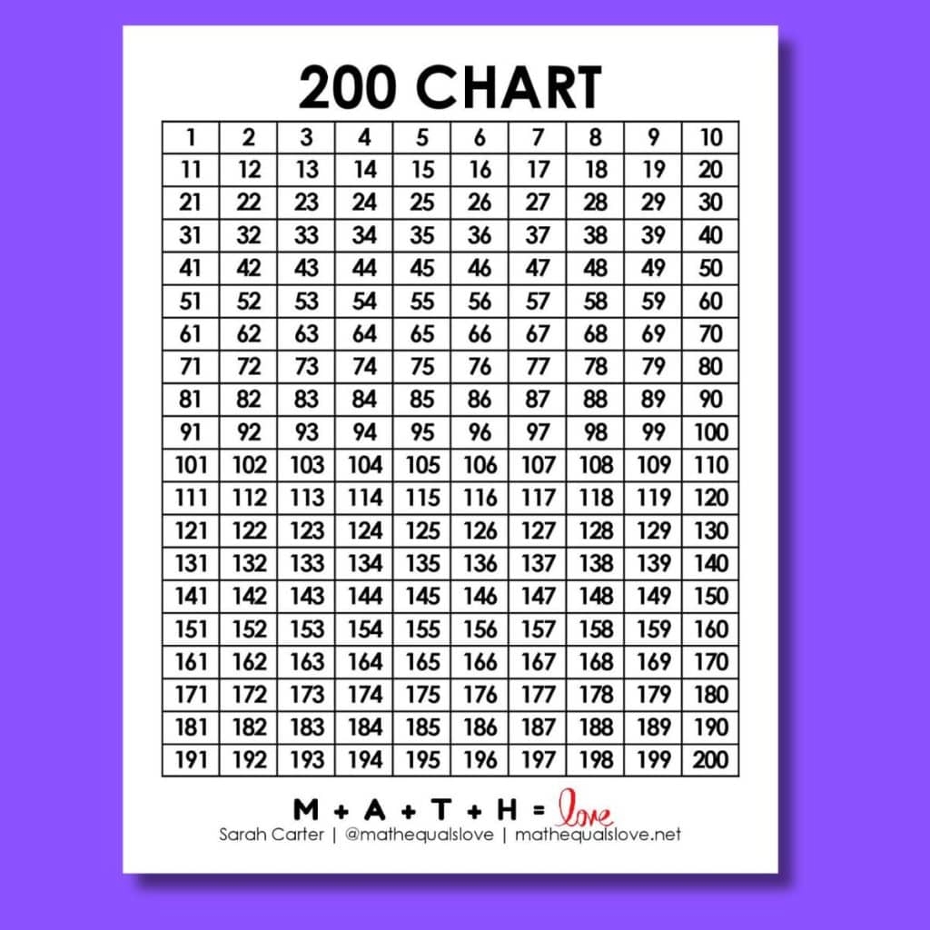 Two Hundred Chart Printable