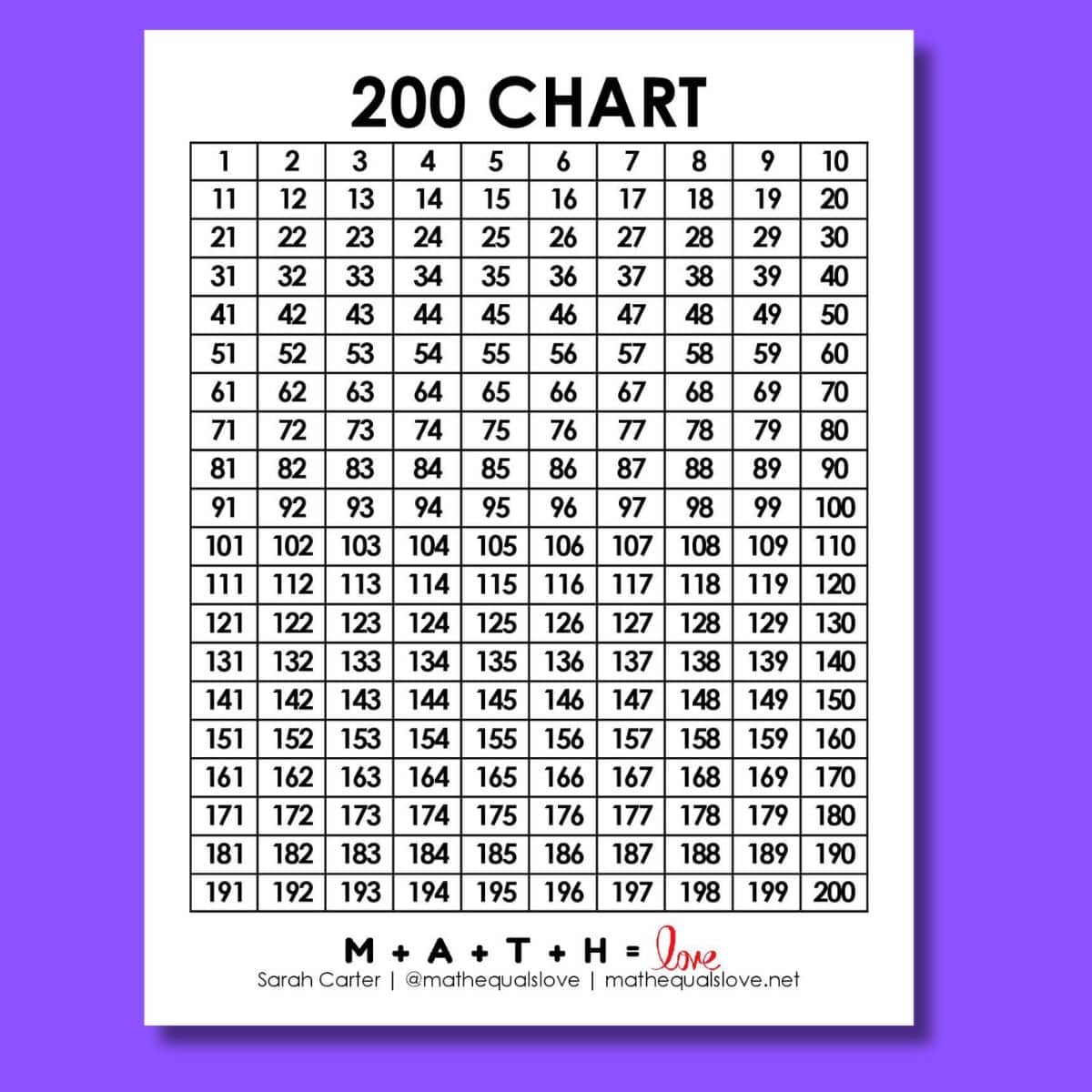 200 Chart Printable