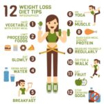 1 Weight Loss Diet Chart Helps You Lose Weight