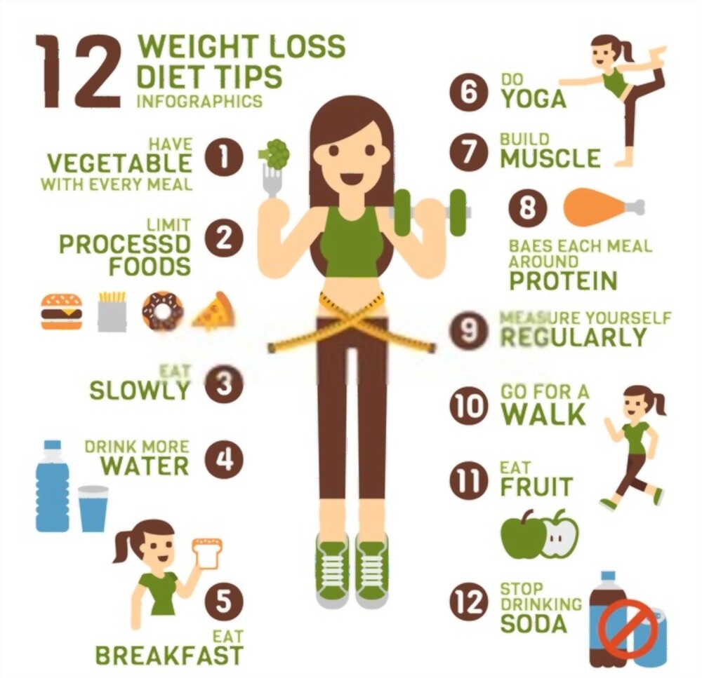 Best Weight Loss Diet Chart