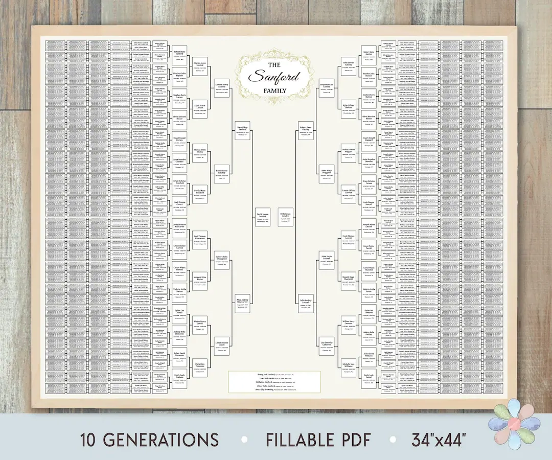 10 Generation Printable Chart