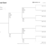 10 Places To Find The Free Genealogy Printables You Need