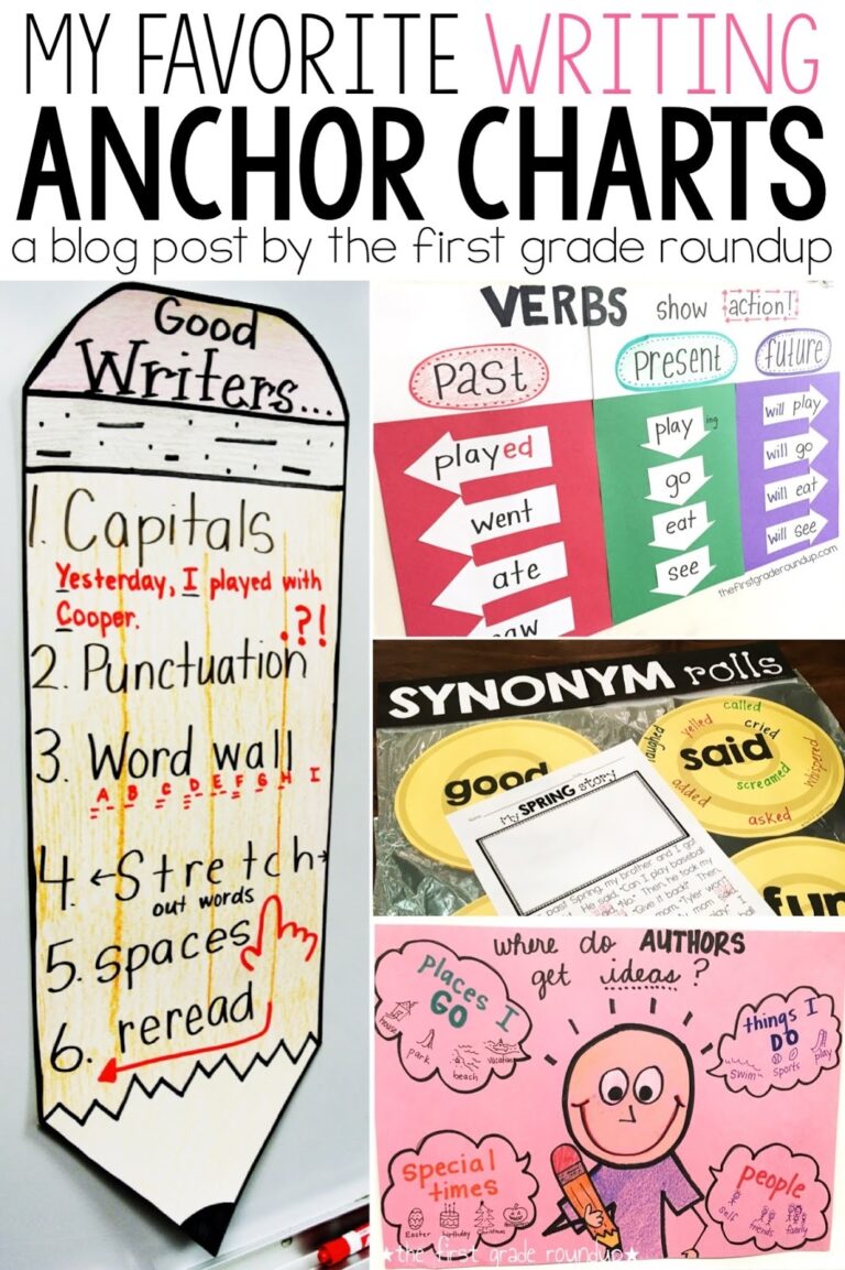 12 Favorite Writing Anchor Charts For 1st Grade The First Grade Roundup