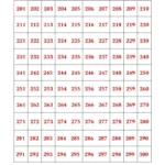 201 300 Chart poster Digital Printable Etsy