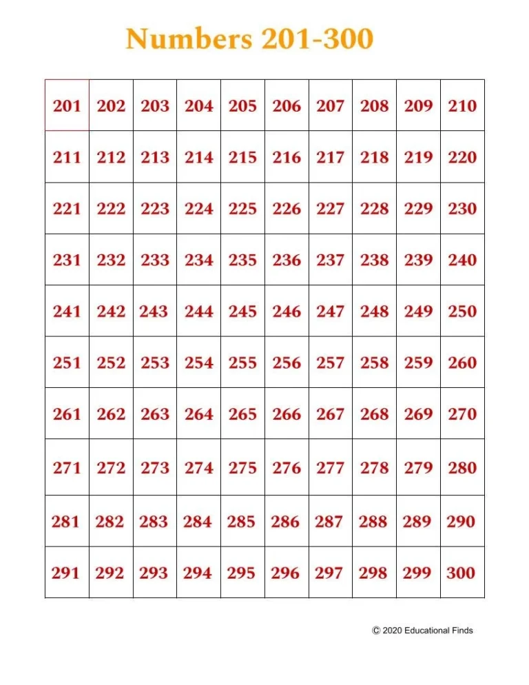 201 300 Chart poster Digital Printable Etsy