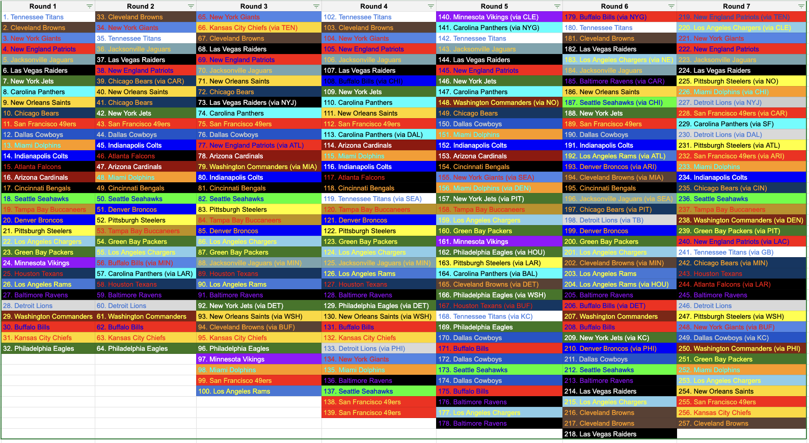 Printable Nfl Depth Charts 2025 Printable Nfl Depth Charts 2025