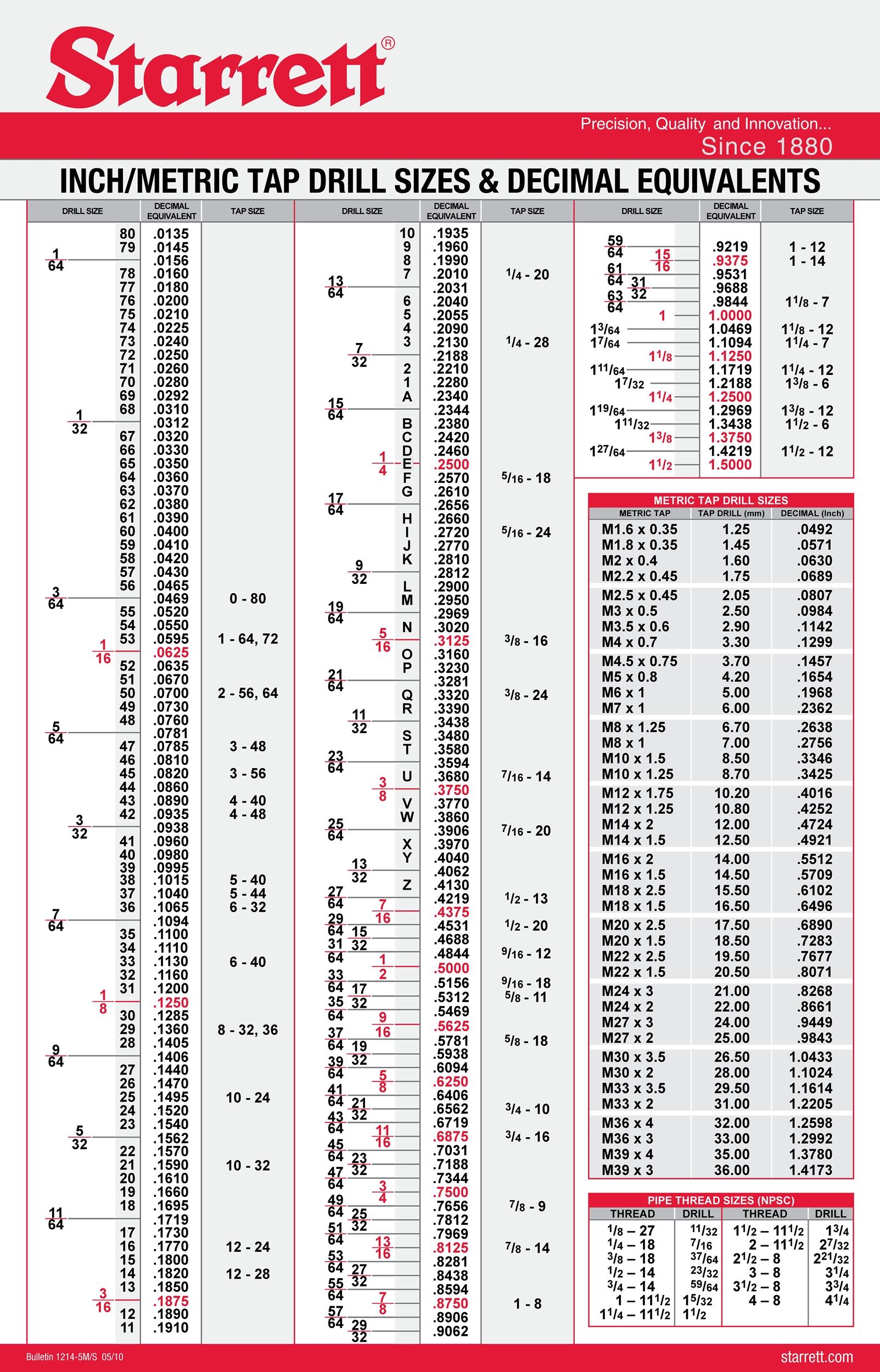 Printable Pipe Drill Size Chart