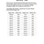 30 Printable Military Time Charts TemplateLab