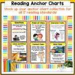 3rd Grade Reading Anchor Charts For Common Core