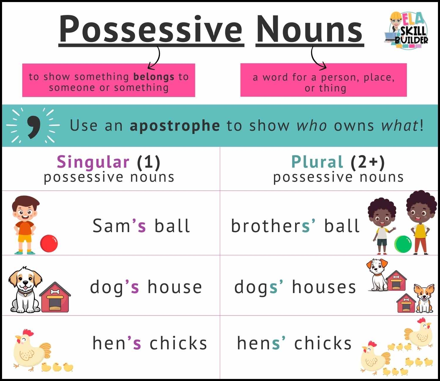 Singular And Plural Possessive Chart Printable