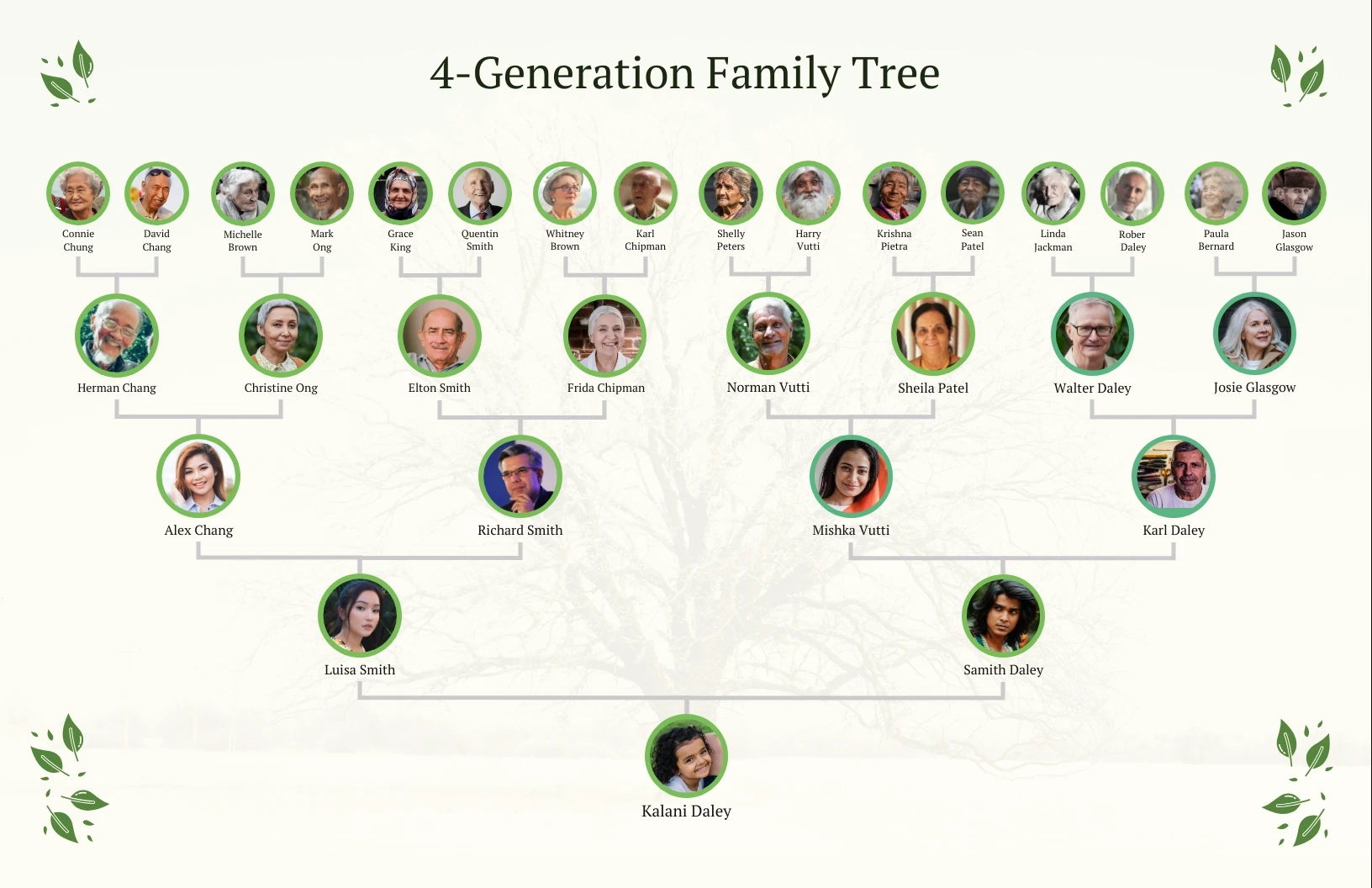 Printable Family Tree Chart 4 Generations