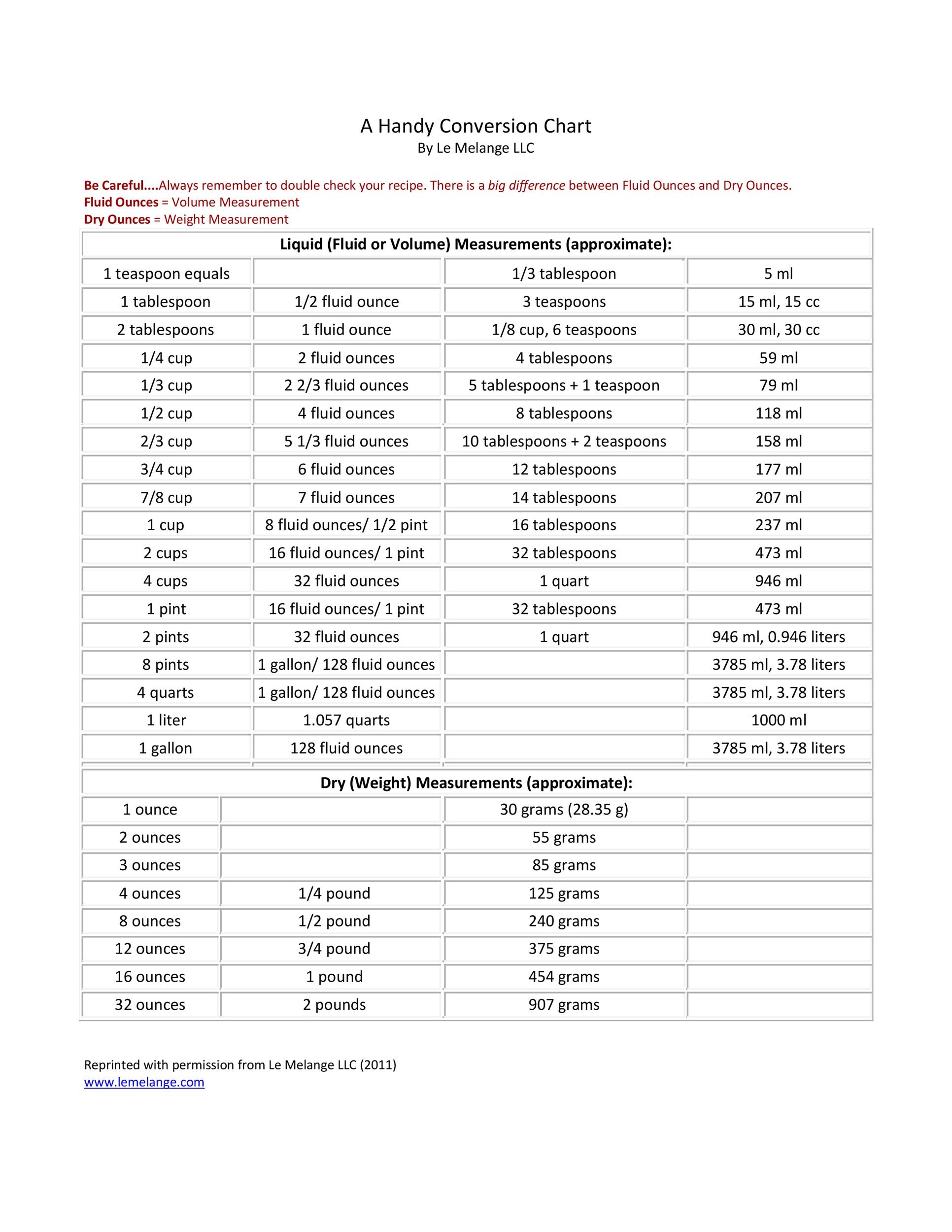 Liquid Measurement Conversion Chart Printable