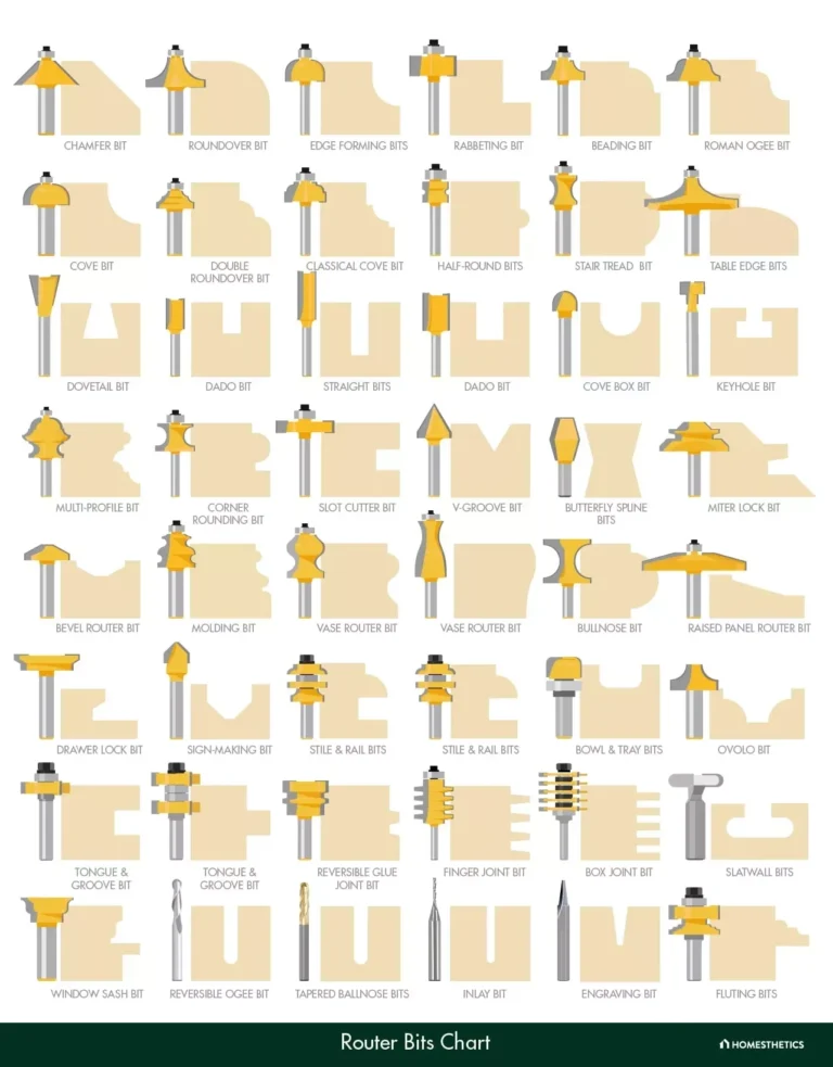 52 Types Of Router Bits Explained Router Bits Charts Shapes And Uses