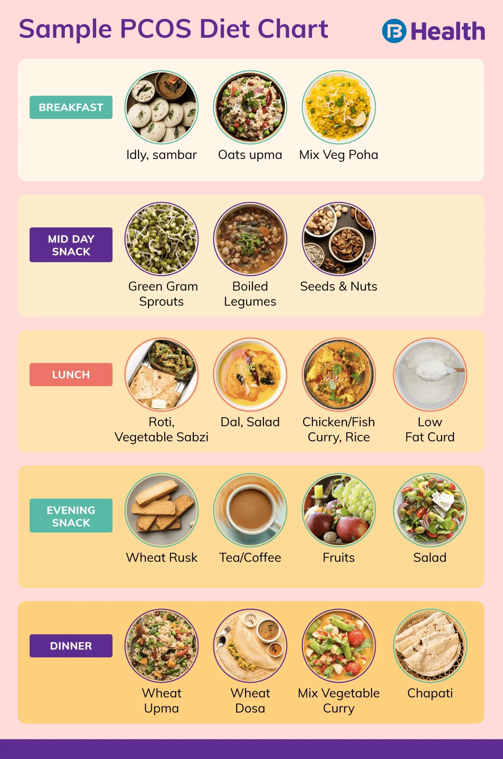 Bengali Diet Chart For Weight Loss