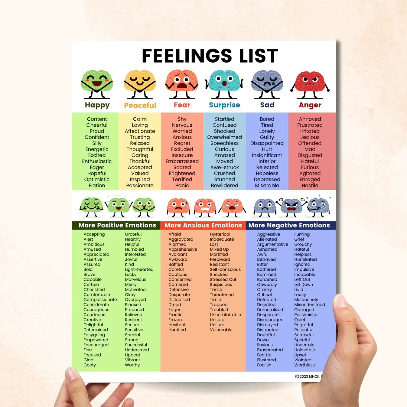 Emotional Regulation Chart Printable