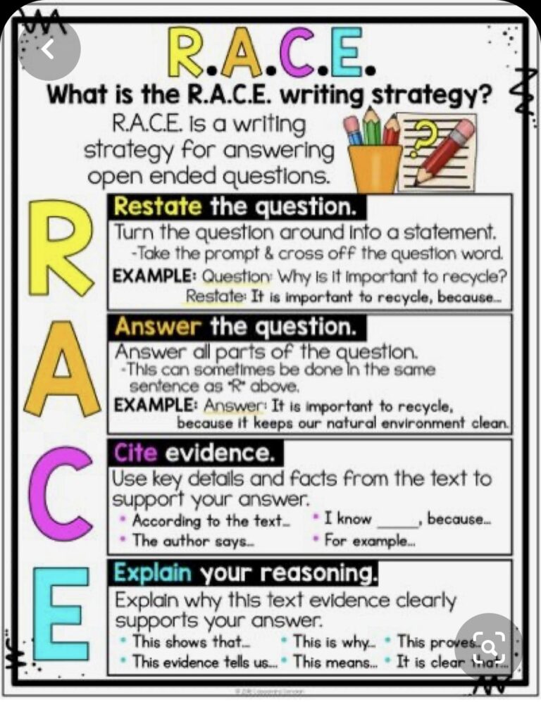 94 Races Writing Strategy Ideas Race Writing Strategy For Elementary Race Writing Strategy 4th Grade Race Writing Strategy