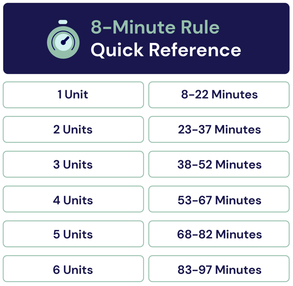 8 Minutes Rull Chart Printable