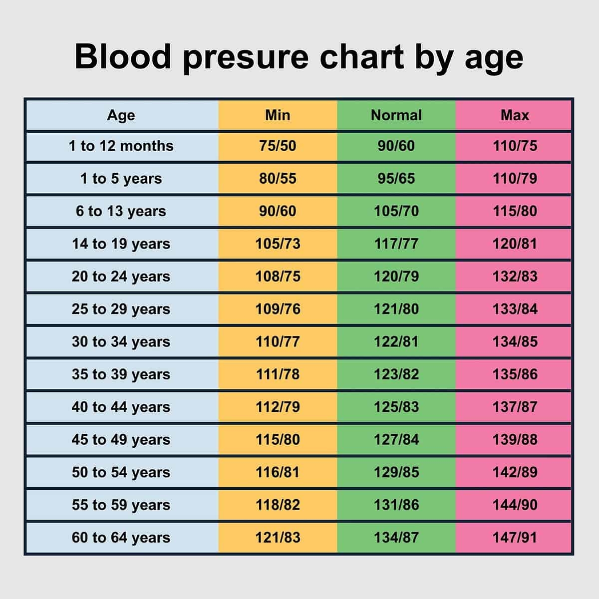 Printable Blood Pressure Chart By Age