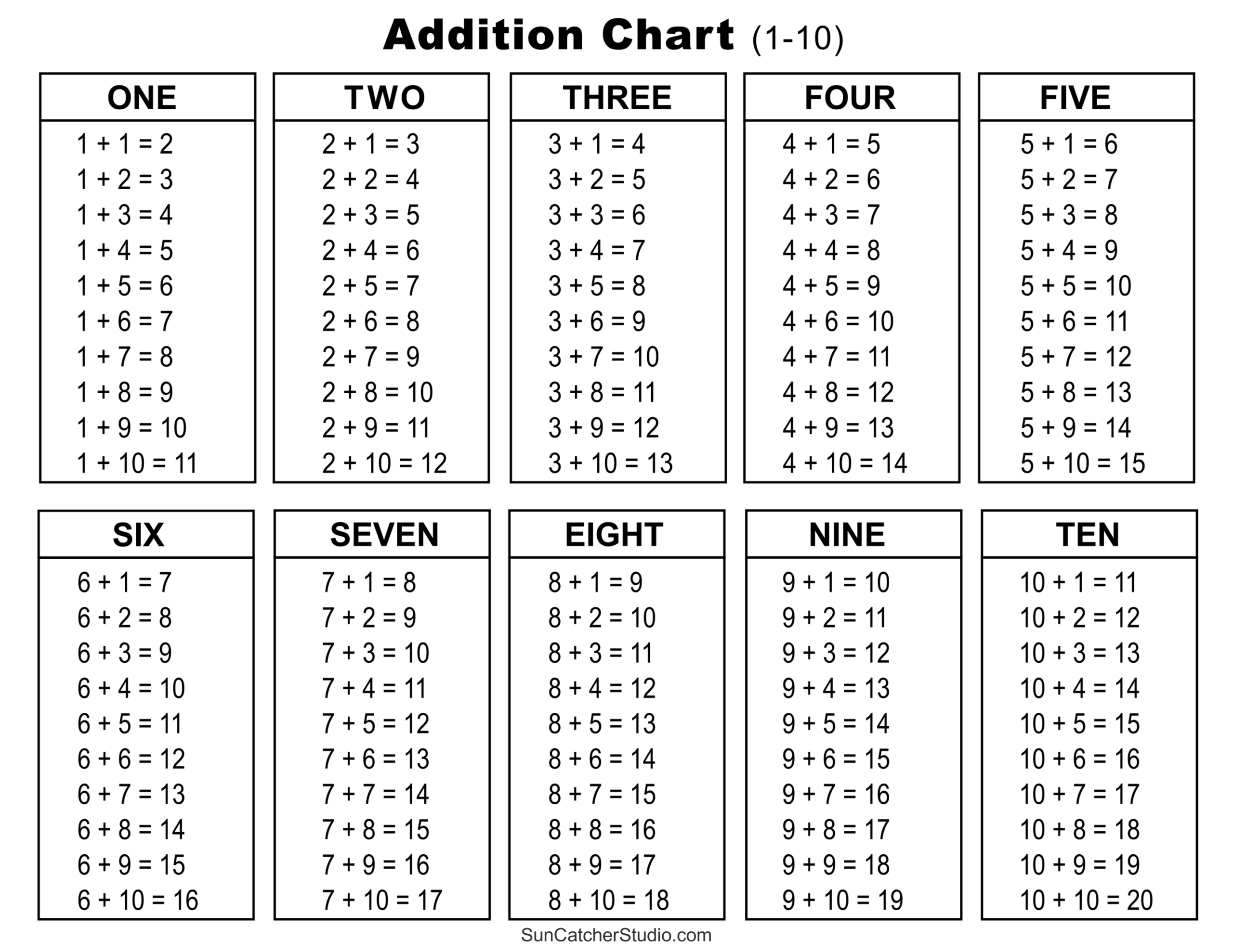 Free Addition Chart Printable