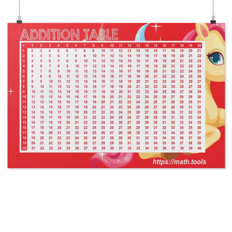 Addition Tables 1 100