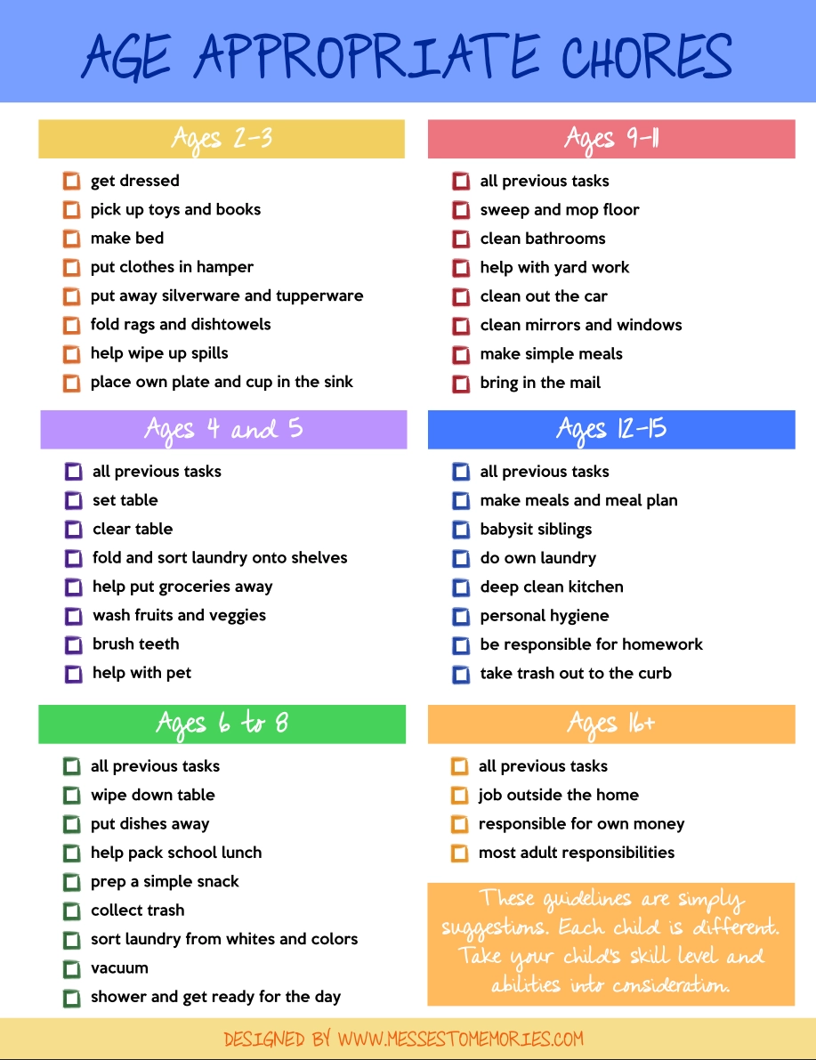 Printable Chore Chart By Age