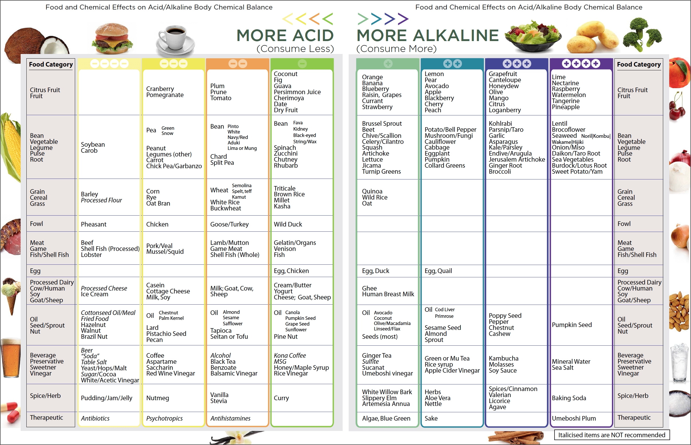 Alkaline Food Chart Printable