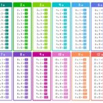 All Times Tables Chart Print For Free many Colors Memozor