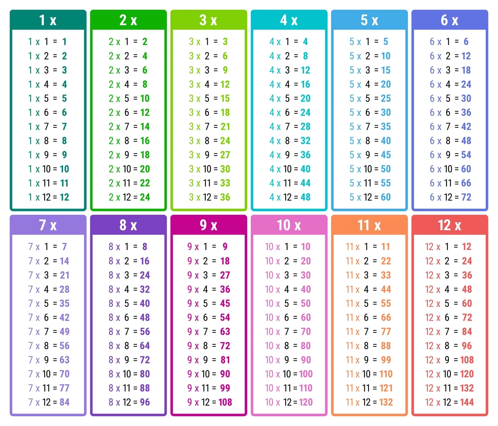 Multiplication Table Chart Printable