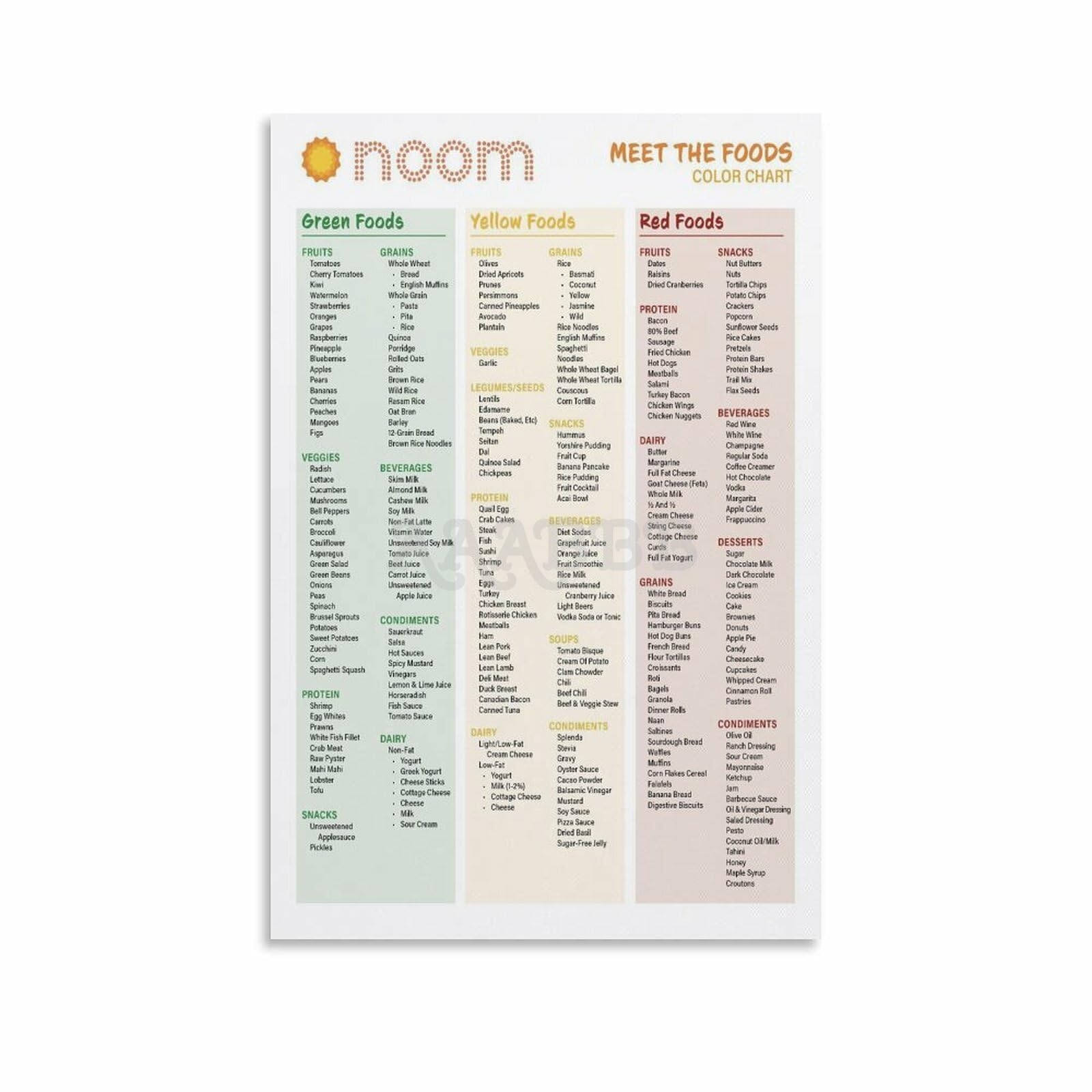 Noom Color Chart Printable