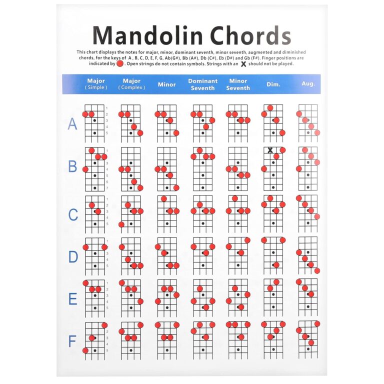 Amazon Practical Mandolin Chord Chart Fretboard Notes Coated Paper For Beginners Adult Decals Fingering Diagram Poster Coated Paper Musical Instruments