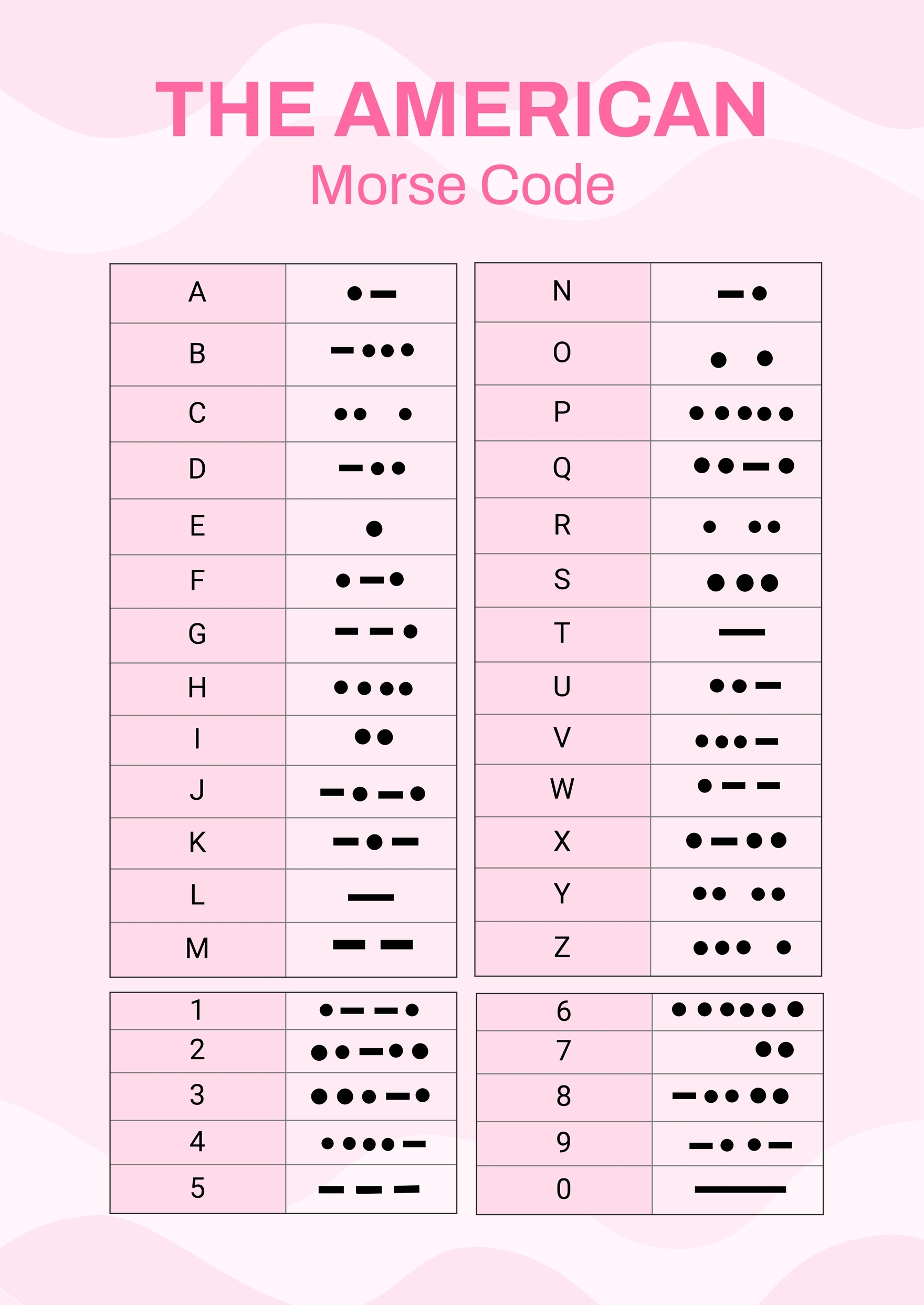 Printable American Morse Code Chart