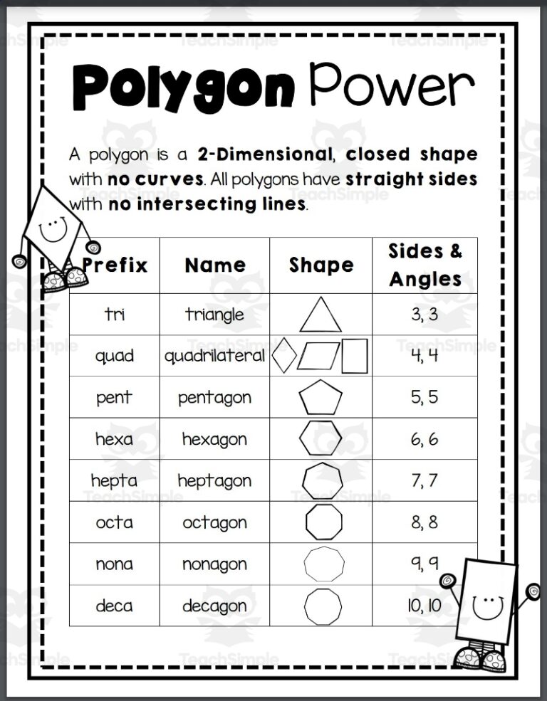 Anchor Chart Geometry By Teach Simple