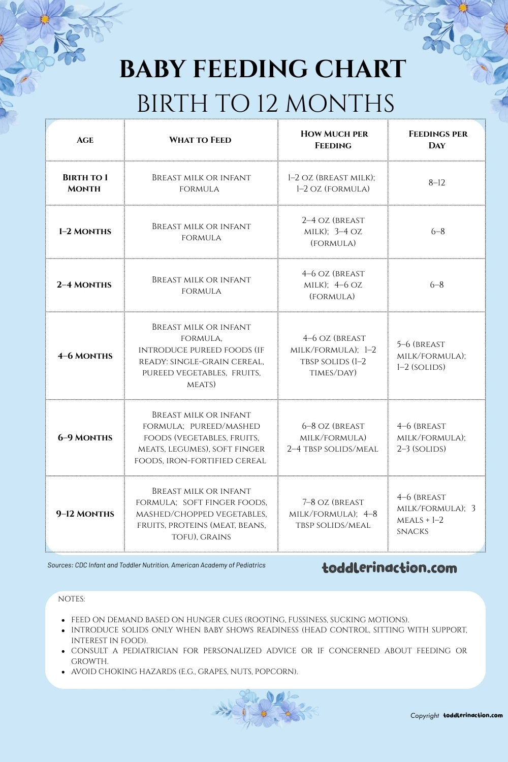 Printable Breastfeeding Schedule Chart