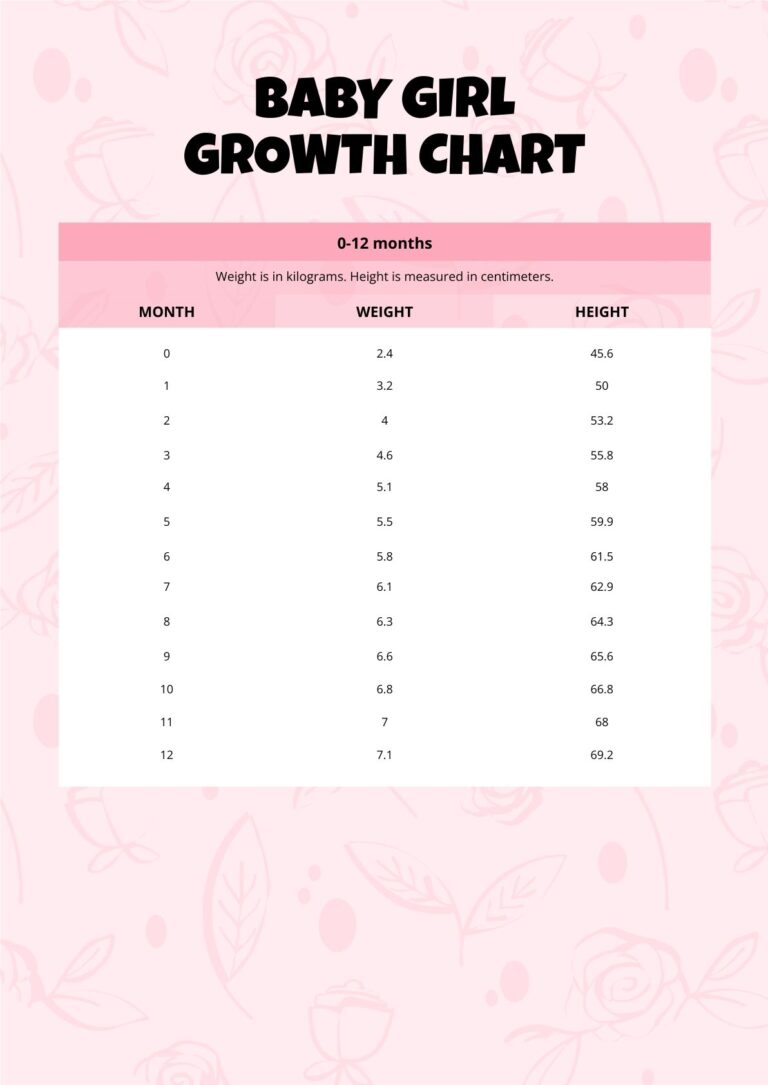 Baby Girl Growth Chart In PDF Download Template