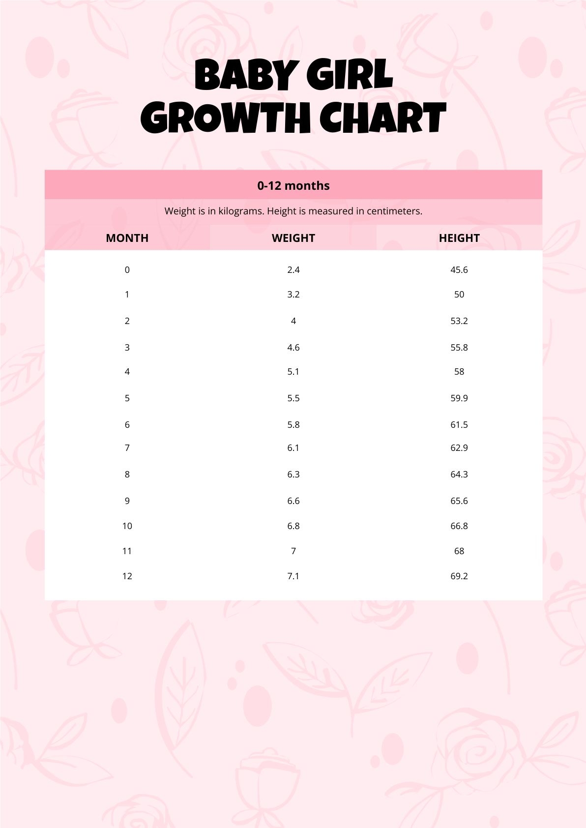 Infant Girl Growth Chart Printable