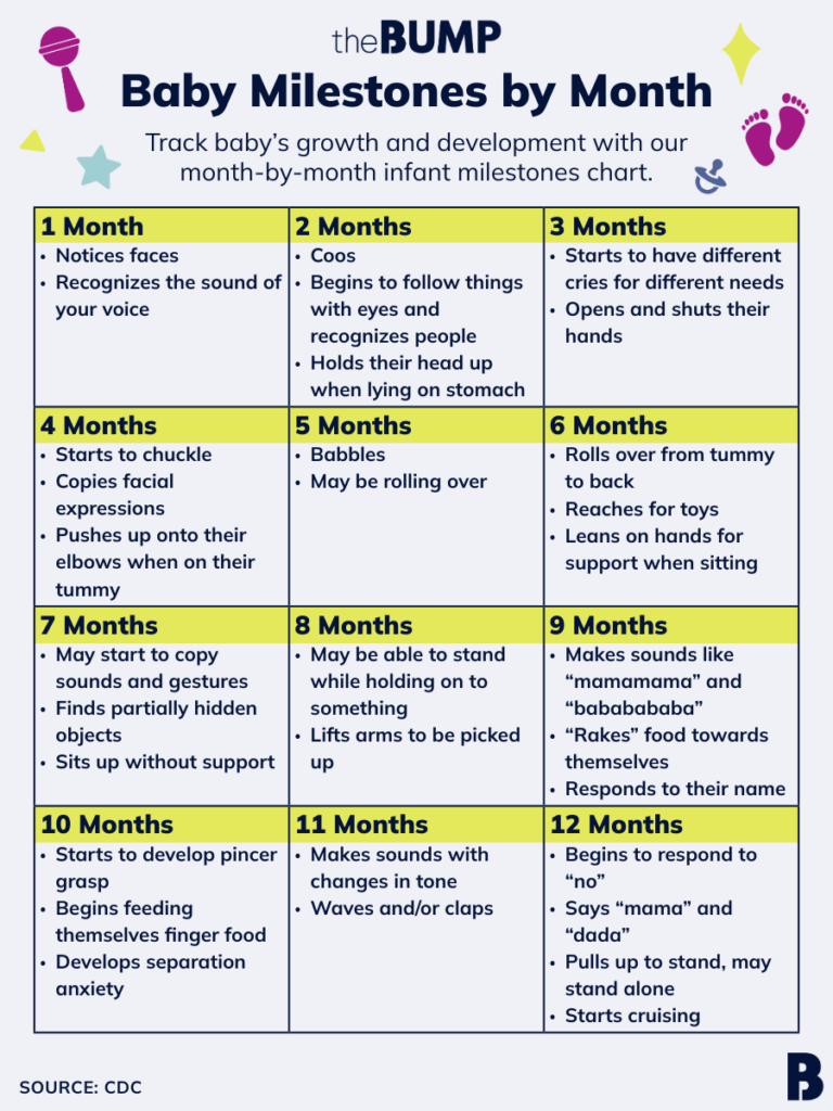 Baby Milestones By Month Baby Milestones Chart