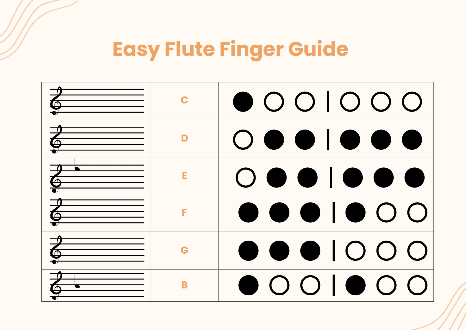 Free Printable Flute Finger Chart Beginners