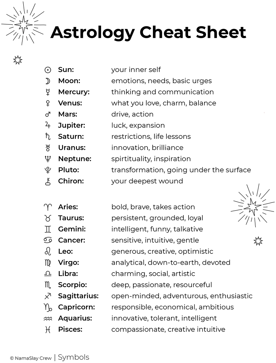 My Astrology Birth Chart Printable