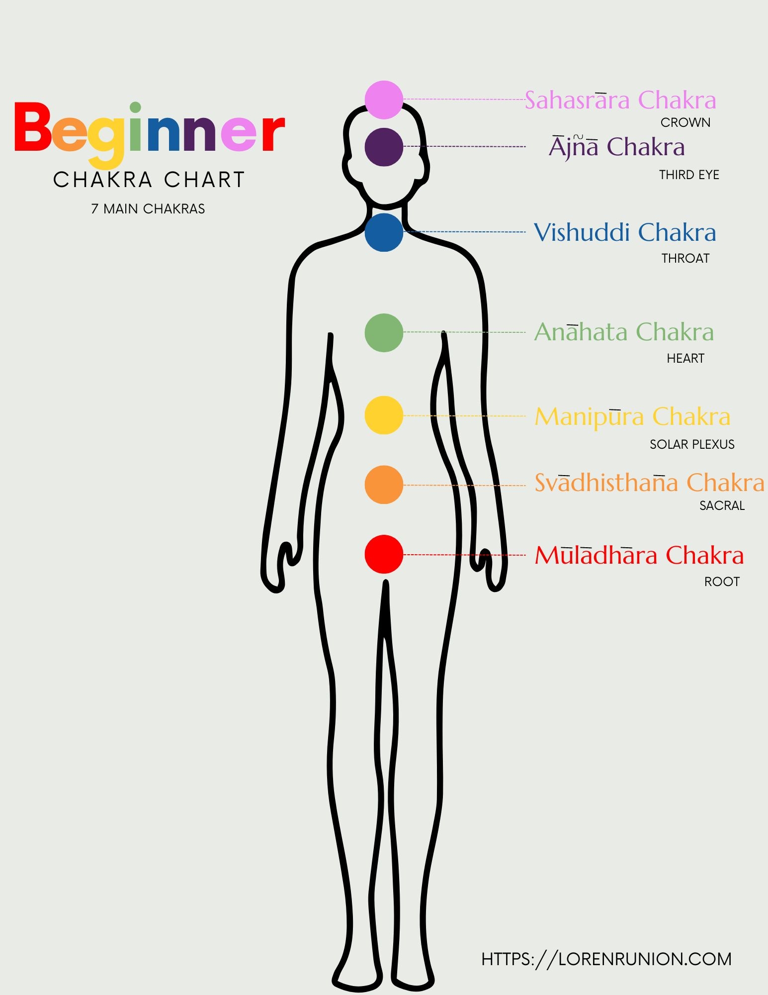 Printable Chakra Body Chart Printable Chakra Body Chart