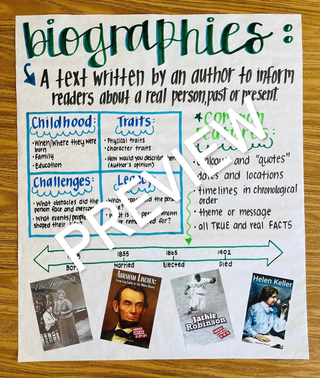 Biography Anchor Chart Printable