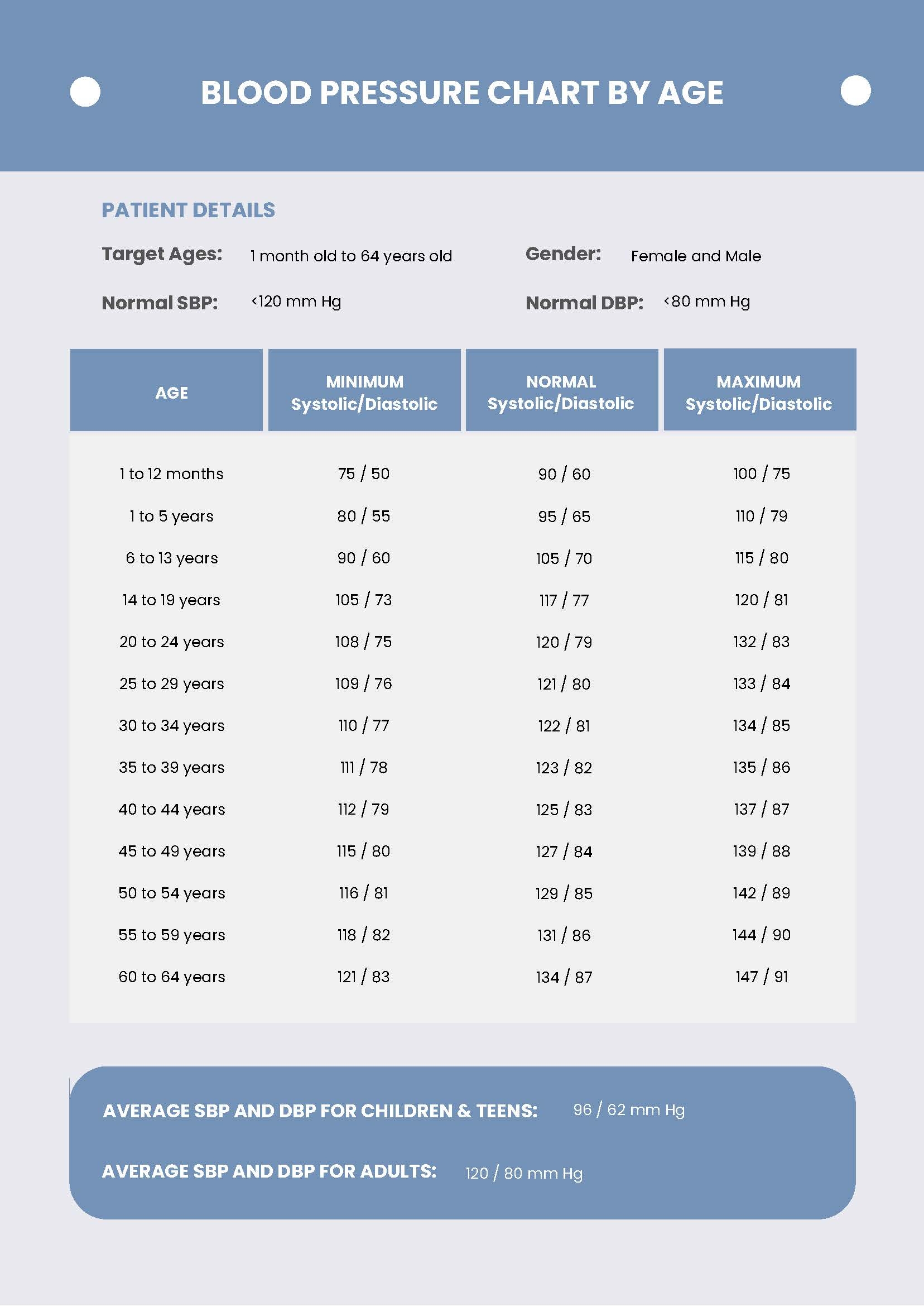 Printable Age Blood Pressure Chart