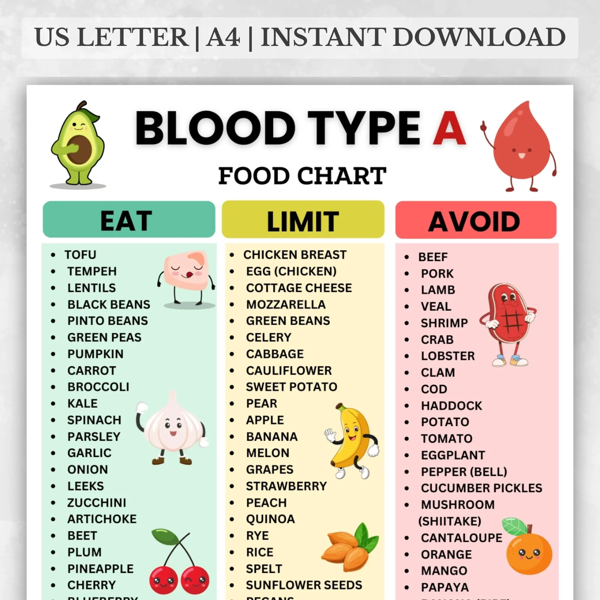 Printable Food Charts For Blood Types