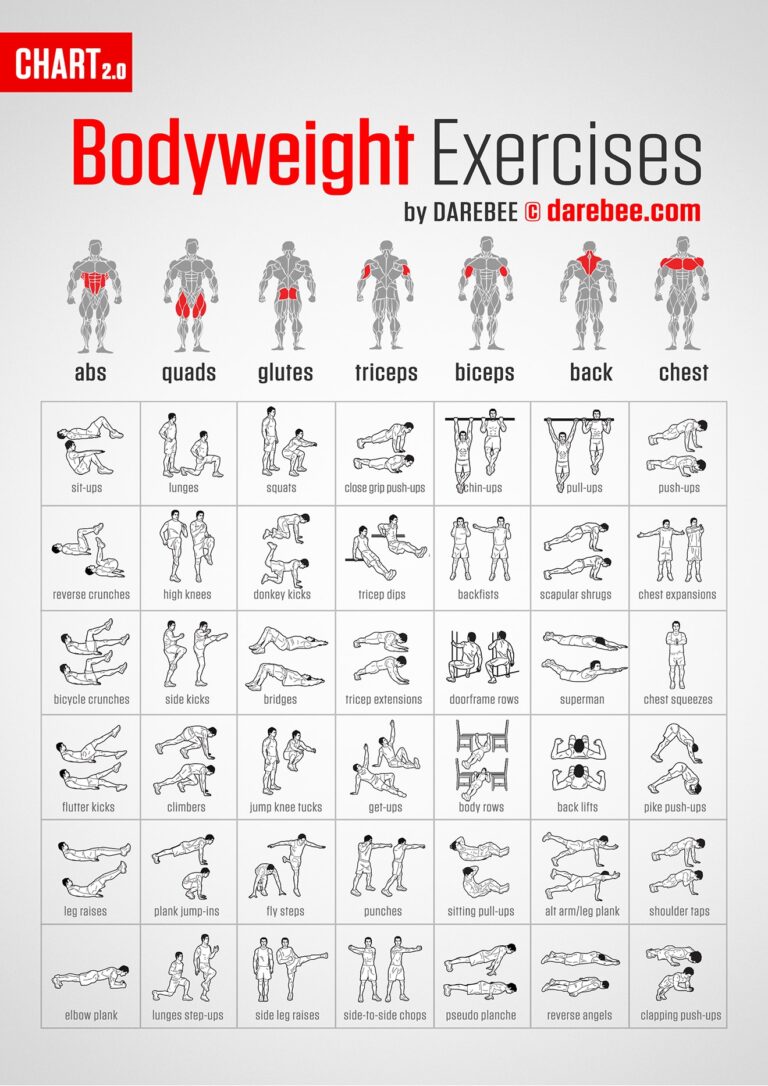 Bodyweight Exercises Chart