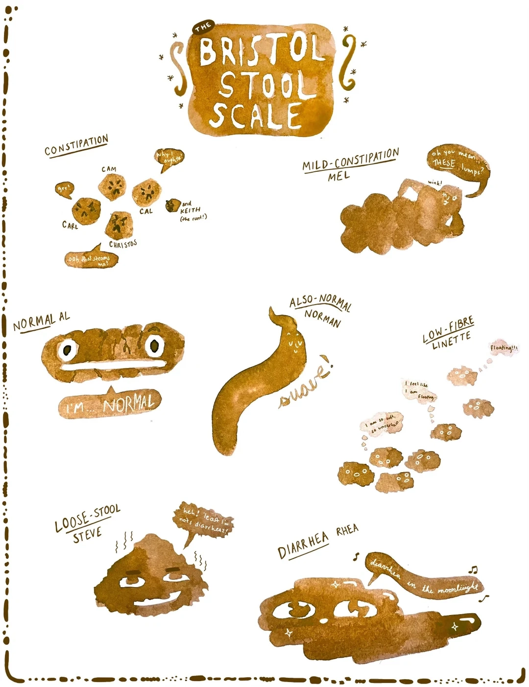 Printable  Printable Bristol Stool Chart