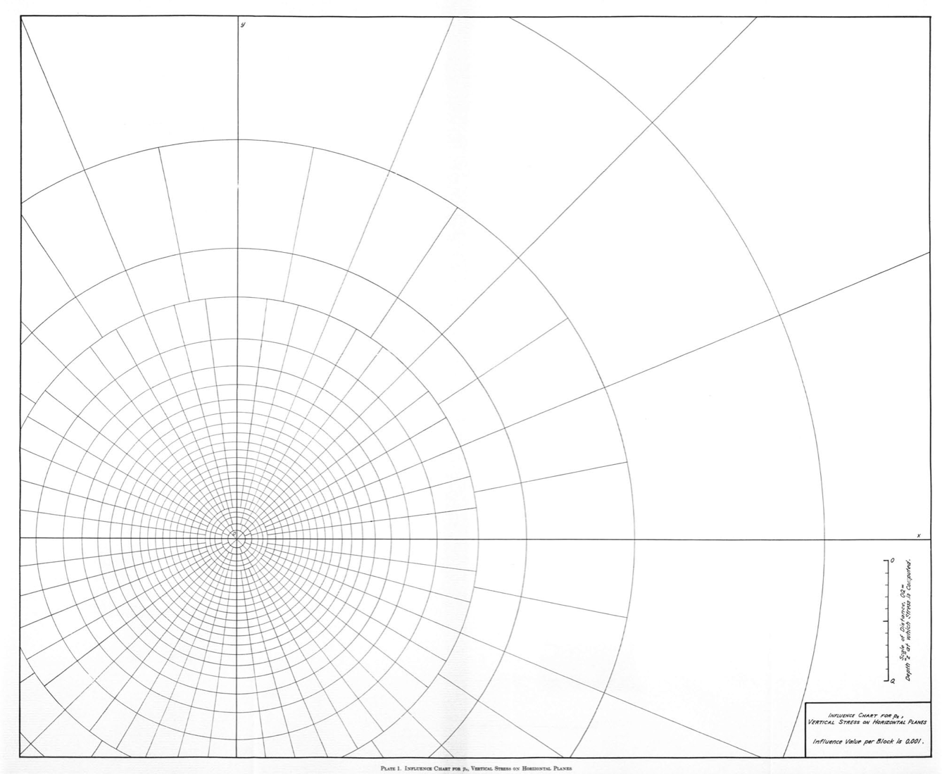 Printable Newmark's Chart