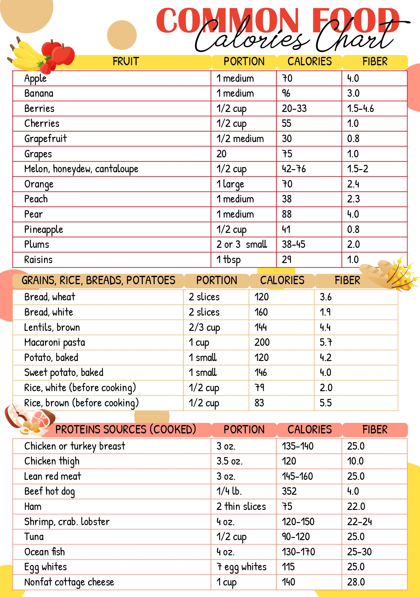 Free Printable Basic Chart On Calories